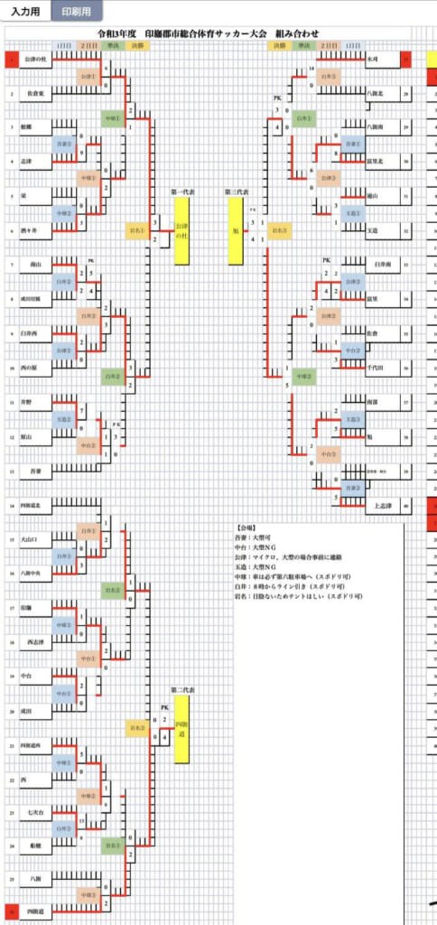 21年度 第75回千葉県中学校総合体育大会サッカー競技 印旛支部 ブロック優勝は公津の杜中 四街道中 旭中 3校が県大会出場へ ジュニアサッカー News