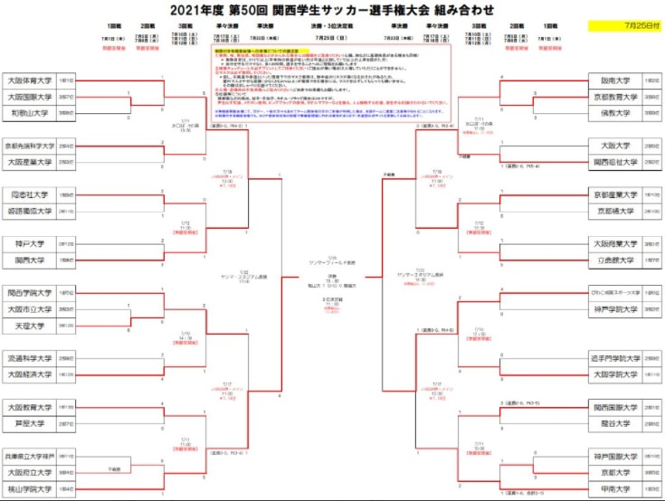 21年度 第50回関西学生サッカー選手権大会 兼 総理大臣杯予選 優勝は桃山学院大 ジュニアサッカーnews