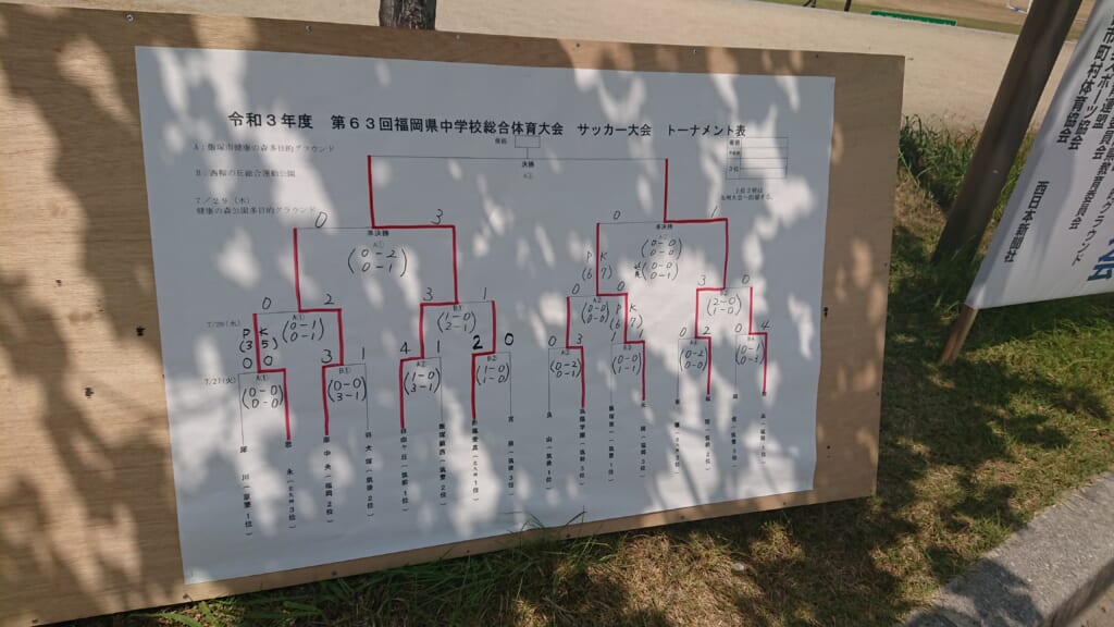 21年度 福岡県中学校サッカー大会 優勝は福間中 準優勝の自由ヶ丘中と九州大会へ ジュニアサッカーnews