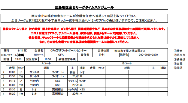 21年度 第45回全日本u 12 サッカー選手権大会 全日リーグ 三島地区 大阪 8 21 22結果更新 ジュニアサッカーnews