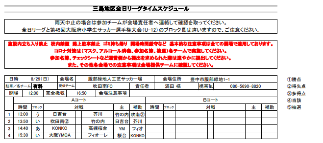 21年度 第45回全日本u 12 サッカー選手権大会 全日リーグ 三島地区 大阪 8 21 22結果更新 ジュニアサッカーnews