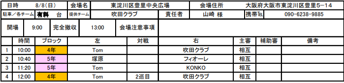 21年度 4種リーグu 11 三島地区 大阪 8 8結果更新 未判明分情報お待ちしています ジュニアサッカーnews