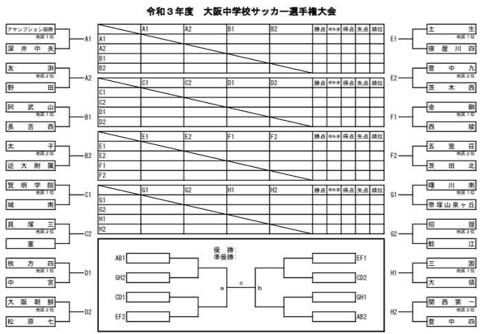 21年度 大阪中学校サッカー選手権大会 中央大会 優勝はアサンプション ジュニアサッカーnews