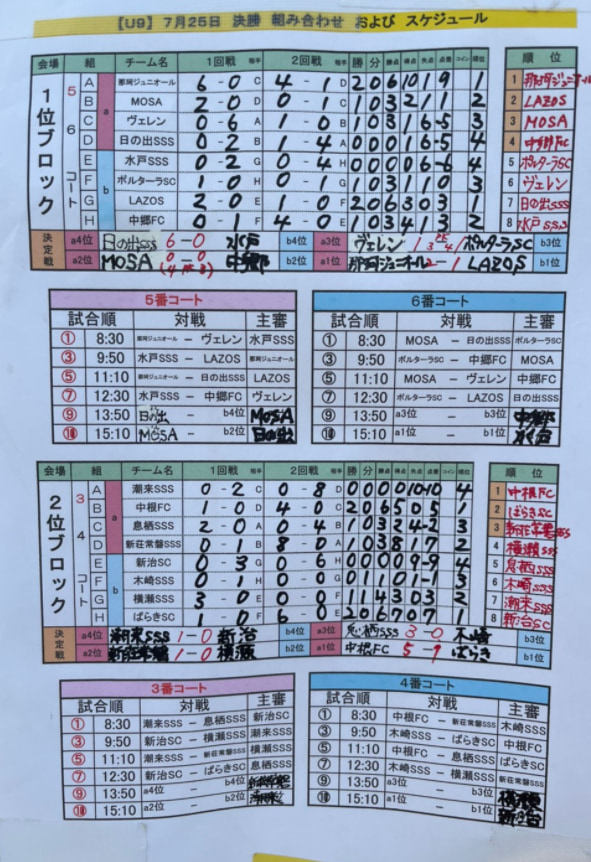 2021年度第25回トヨタカローラ新茨城カップ争奪少年サッカー大会U-9