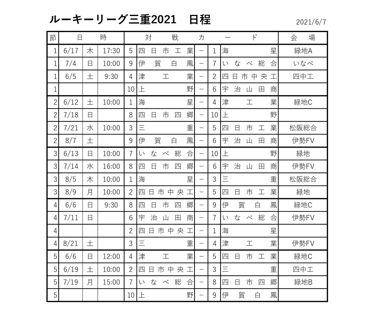 三重県高校サッカールーキーリーグ21 優勝は海星高校 ジュニアサッカーnews