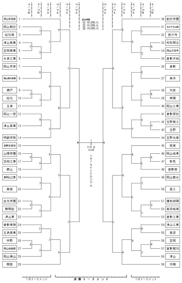 21年度 第100回全国高校サッカー選手権 岡山県大会 1次トーナメント 3回戦結果掲載 次回10 16 ジュニアサッカーnews