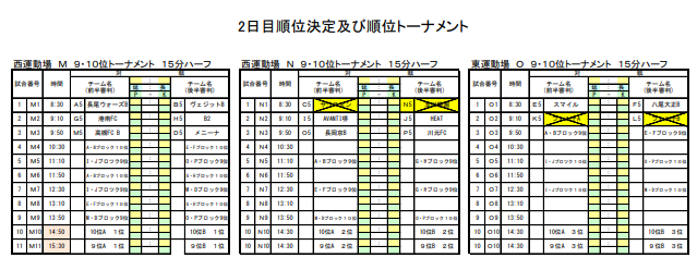 21年度ラモスカップ公認 第22回ウジョンカップ 大阪開催 2日目途中で中止 ジュニアサッカーnews