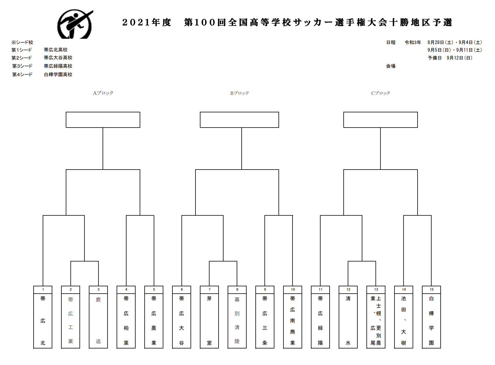 21年度 第100回全国高校サッカー選手権大会 十勝地区予選 北海道 全道大会出場チーム決定 ジュニアサッカーnews