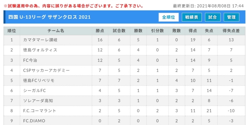 21年度 四国 U 13リーグ サザンクロス 延期 ジュニアサッカーnews