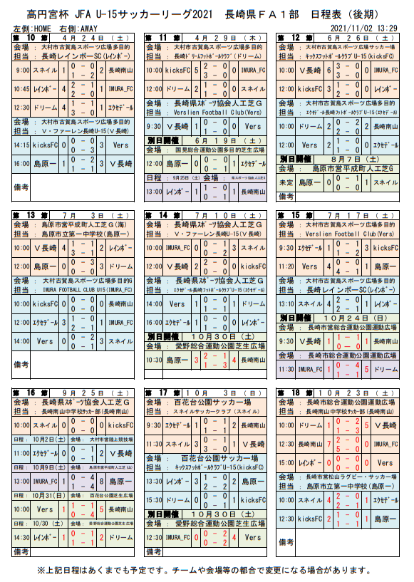 21年度 高円宮杯 Jfa U15サッカーリーグ21 長崎県fa 最終結果掲載 ジュニアサッカーnews