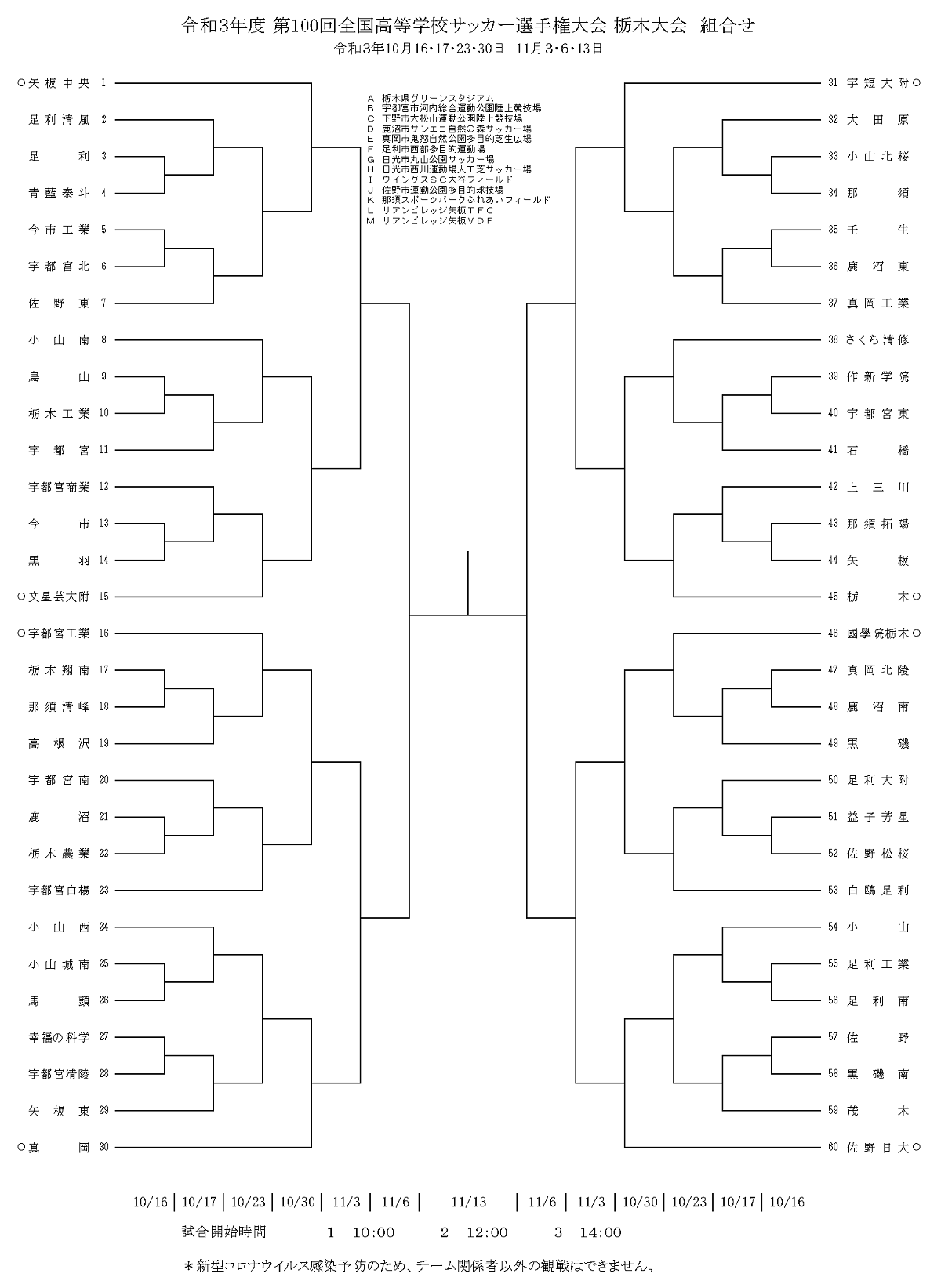 速報 21年度 全国高校サッカー選手権 栃木大会 60校出場 組合せ決定 10 16 11 13開催 情報ありがとうございます ジュニア サッカーnews