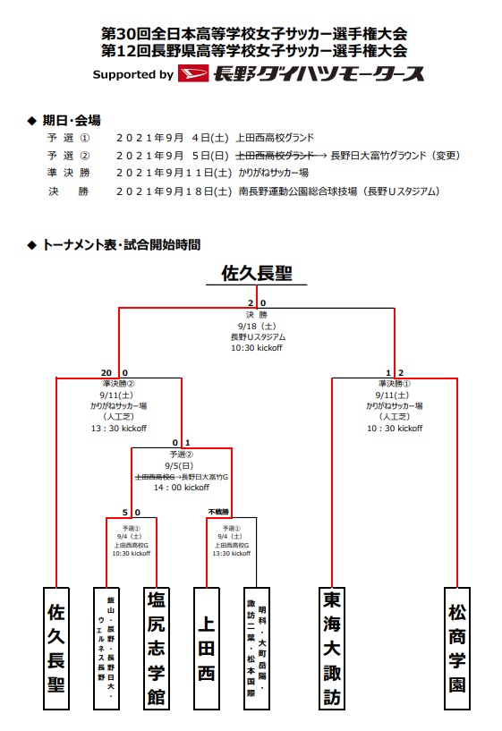 21年度 第12回長野県高校女子サッカー選手権大会 優勝は佐久長聖 準優勝の松商学園とともに北信越大会進出 ジュニアサッカーnews