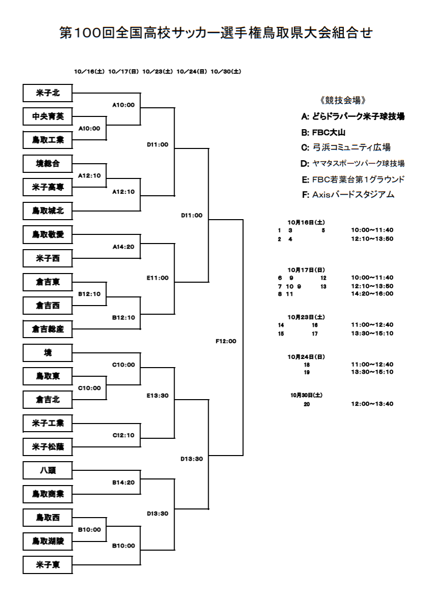 21年度 第100回全国高校サッカー選手権 鳥取県大会 優勝は米子北高校 ジュニアサッカーnews