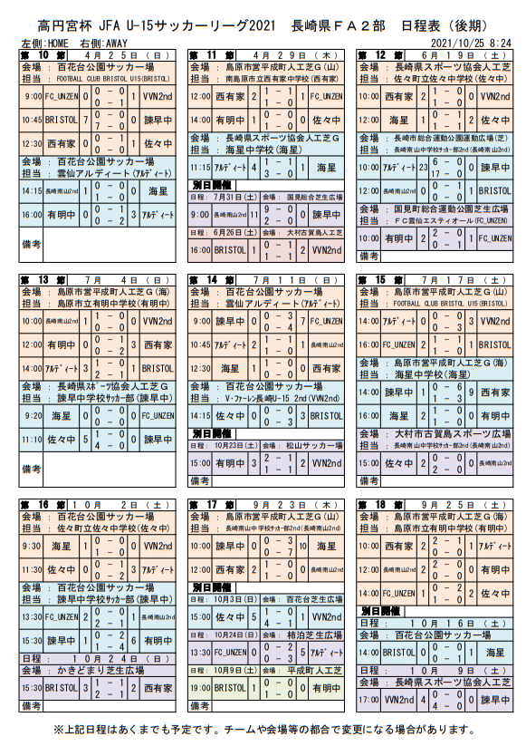 21年度 高円宮杯 Jfa U15サッカーリーグ21 長崎県fa 最終結果掲載 ジュニアサッカーnews