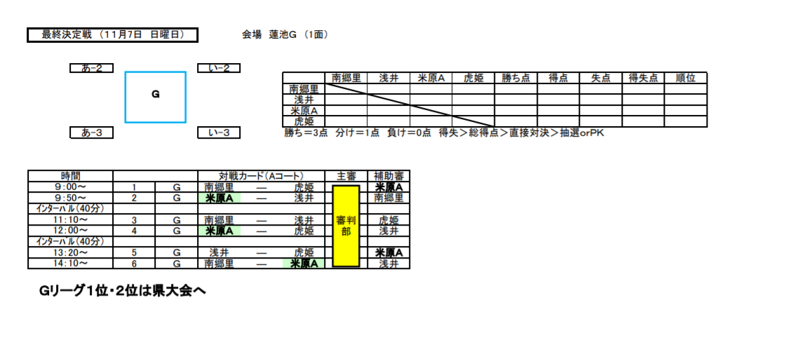 21年度 滋賀県u 10サッカー選手権大会 湖北ブロック予選 県大会出場4チーム決定 試合結果情報まだまだお待ちしています ジュニアサッカーnews