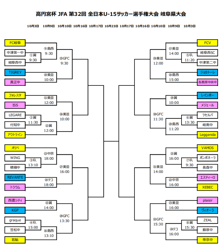 21年度 高円宮杯jfa第32回全日本u 15サッカー選手権大会 岐阜県大会 優勝は帝京大可児 ジュニアサッカーnews