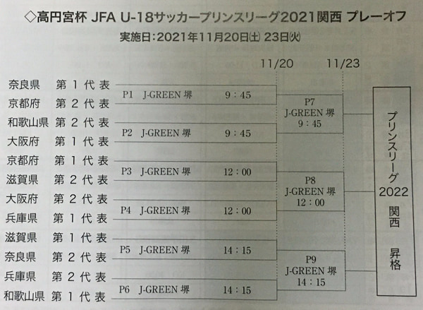 高円宮杯jfa U 18サッカーリーグ21プリンスリーグ関西 プレーオフ 参入戦 11 23開催 組合せ掲載 ジュニアサッカーnews