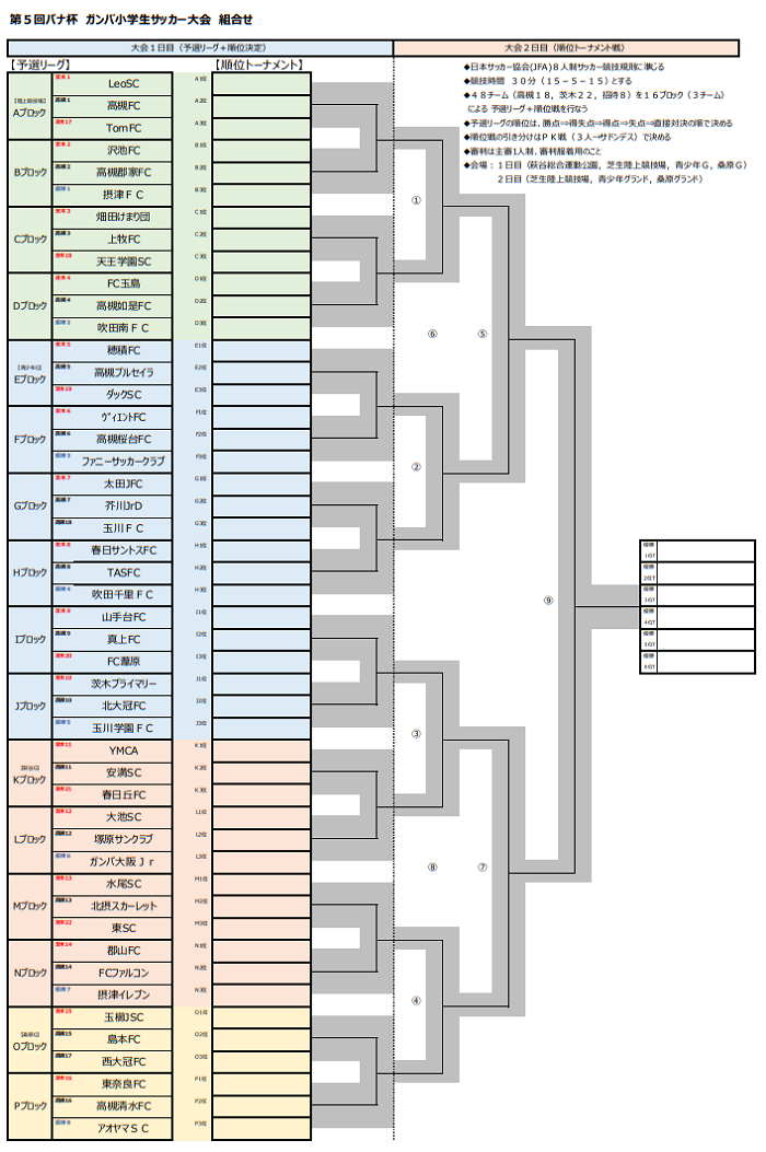 21年度 第5回パナ杯ガンバ小学生サッカー大会 大阪 10 23 24開催 組合せ掲載 ジュニアサッカーnews