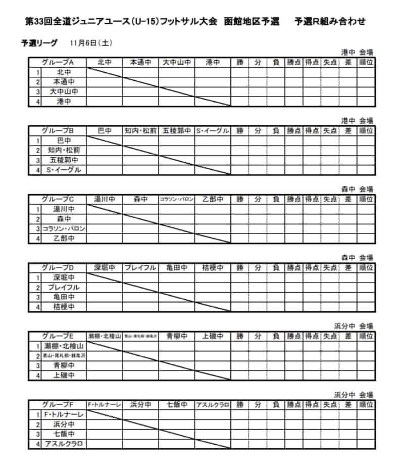 21年度jfa第27回全日本u 15フットサル選手権大会 函館地区予選会 北海道 優勝はスプレッド イーグル函館 ジュニアサッカーnews