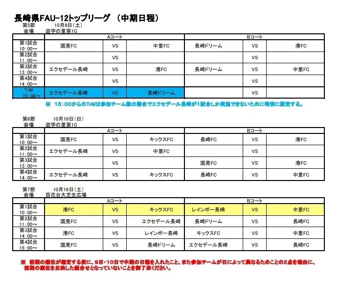 21年度 長崎県fa U 12トップリーグ 中期 11 3一部結果掲載 続報お待ちしています ジュニアサッカーnews