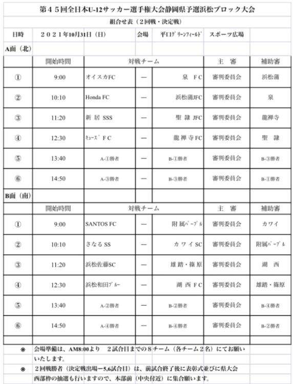 2021年度 第45回全日本u 12サッカー選手権大会 静岡県予選 浜松ブロック大会 オイスカ 浜松佐藤 カワイ 浜松和田が県大会出場決定 ジュニアサッカーnews