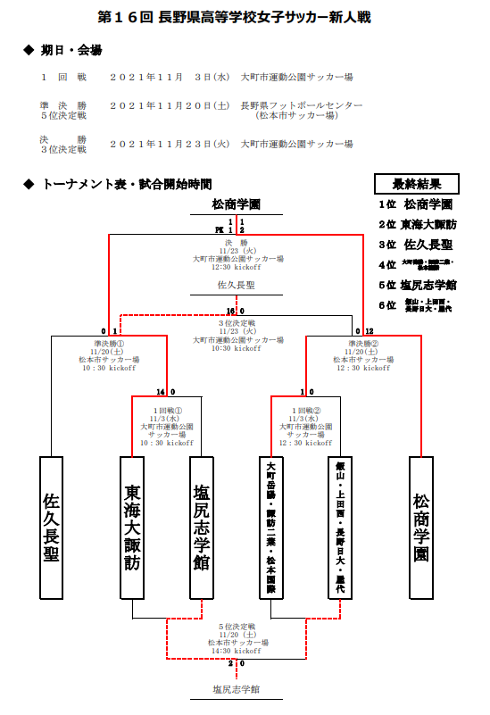 21年度 第16回長野県高校女子サッカー新人戦 優勝は松商学園 ジュニアサッカーnews