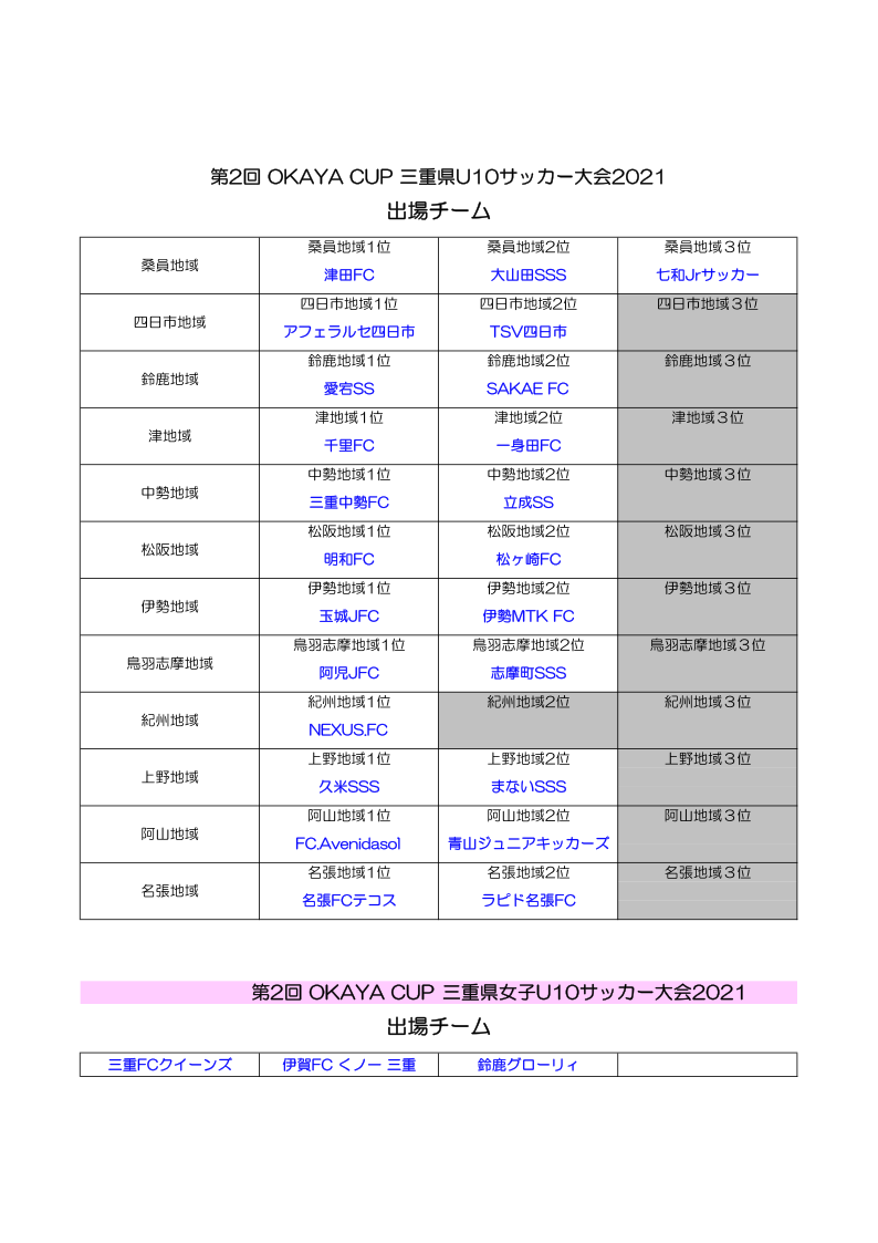 21年度 Okayaカップ三重県u10サッカー大会 地区予選まとめ 全地域代表チーム掲載しました ジュニアサッカーnews