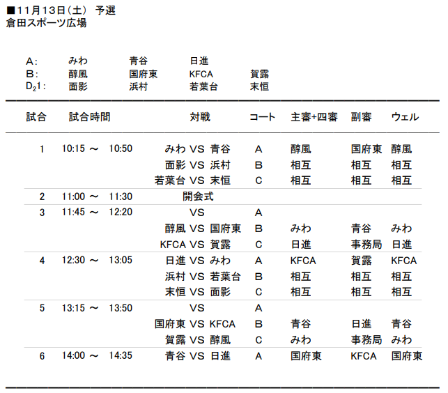 21年度 第44回鳥取市サッカーフェスティバル大会 優勝は鳥取kfc U 12b 全結果掲載 ジュニアサッカーnews