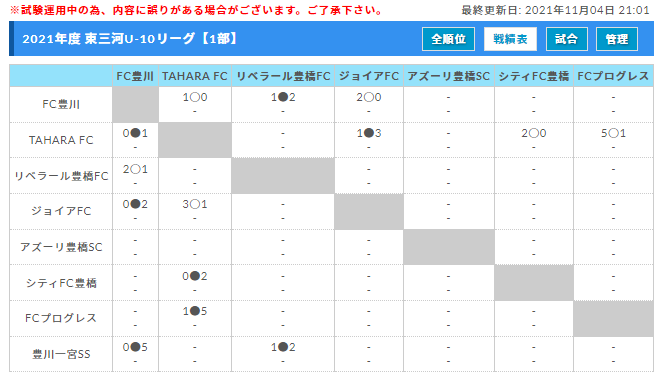 21年度 東三河u 10リーグ 愛知 情報お待ちしています ジュニアサッカーnews