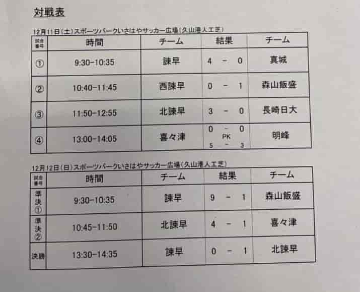 21年度 諫早市中学校新人大会 サッカー競技 長崎県 優勝は北諫早中学校 ジュニアサッカーnews