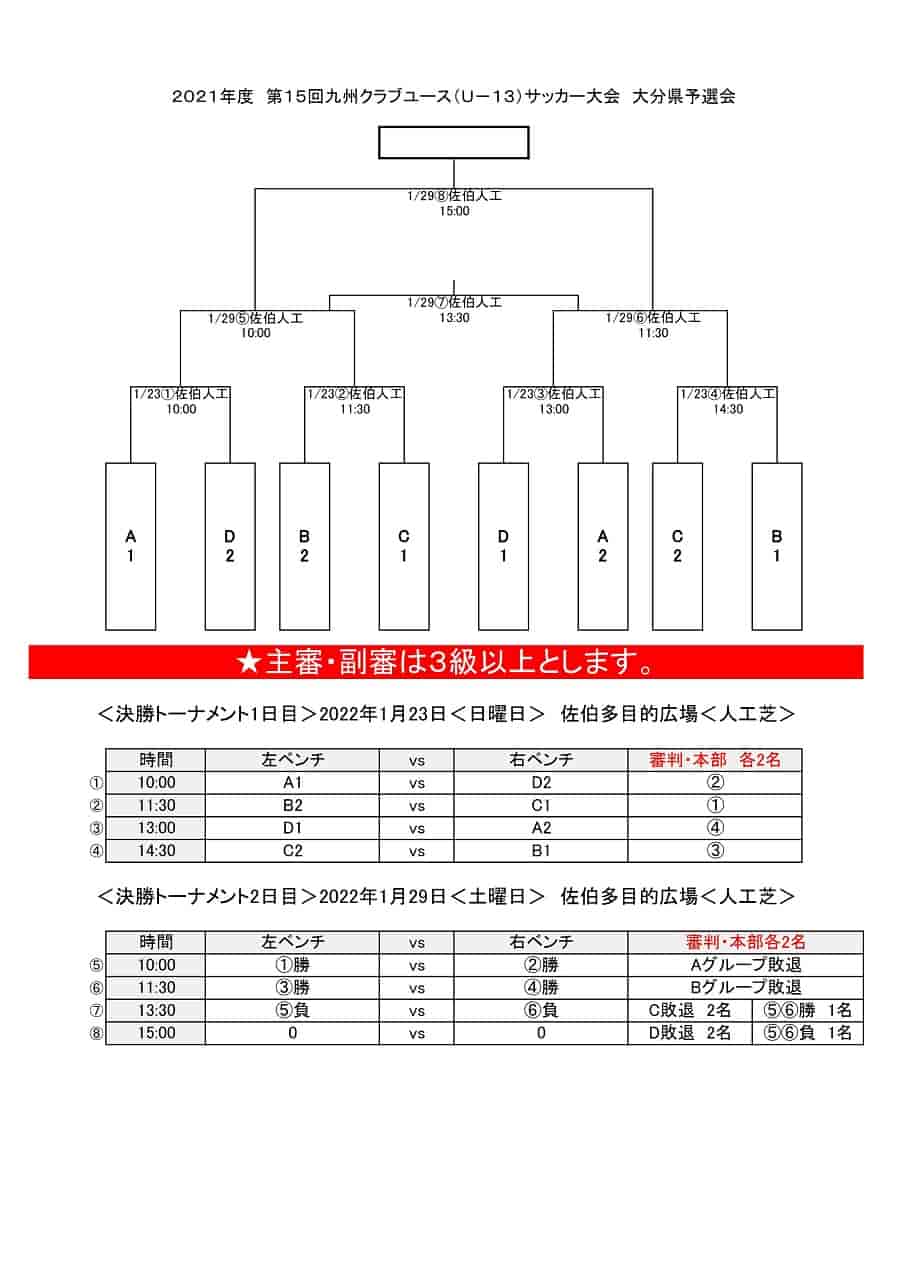 21年度 第16回九州クラブユース U 13 サッカー大会 大分県予選会 次節1 22大会延期 ジュニアサッカーnews