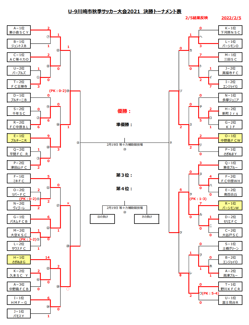 Znfdu59sbrc Xm