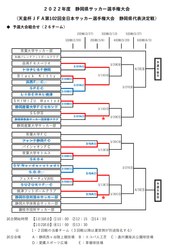 日程変更 22年度 天皇杯 静岡県代表決定戦 静岡県サッカー選手権大会 組み合わせ掲載 3回戦3 13開催 ジュニアサッカーnews