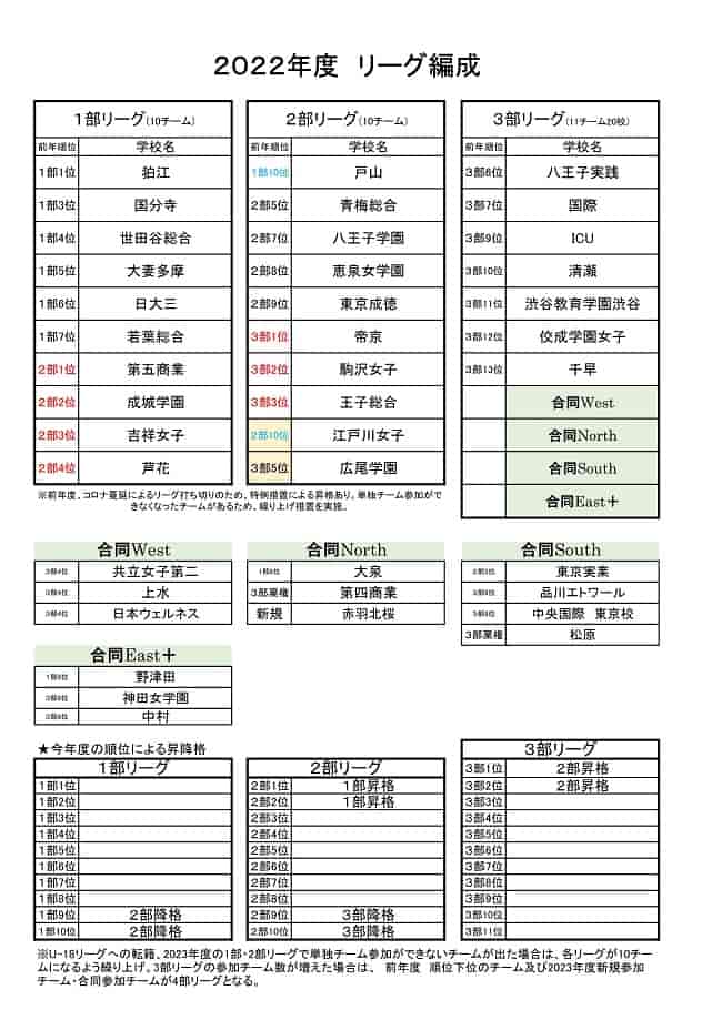 22年度 第42回東京都女子サッカーリーグ高校の部 8 28までの結果掲載 次回日程募集中 ジュニアサッカーnews