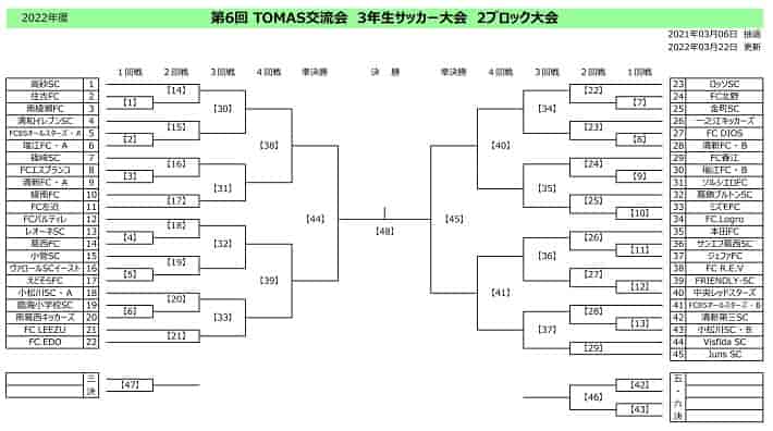 22年度 第6回tomas東京都３年生サッカー交流大会 第2ブロック予選 組合せ掲載 日程情報募集中 ジュニアサッカーnews