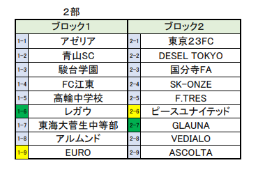 JFA U-13サッカーリーグ2022 東京都 (U-13 Tリーグ) 7/23,24結果速報！ | ジュニアサッカーNEWS