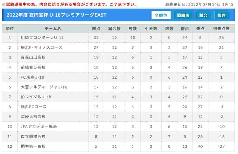 U18 サッカープレミアリーグ Final チケットセット3枚 世界の人気ブランド