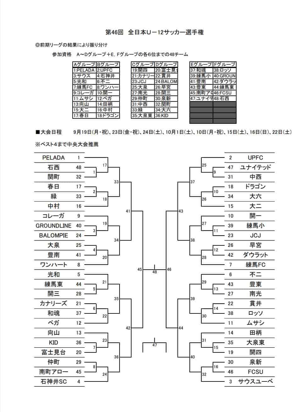 22年度 Jfa 第46回 全日本u 12 サッカー選手権大会 東京大会 第3ブロック 組合せ掲載 9 19 開催 ジュニアサッカーnews