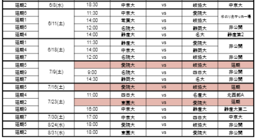 速報 22年度 第61回 Toumei東海学生サッカーリーグ戦 延期分 8 24結果更新 次回1部リーグ 前期最終 8 30開催 ジュニア サッカーnews