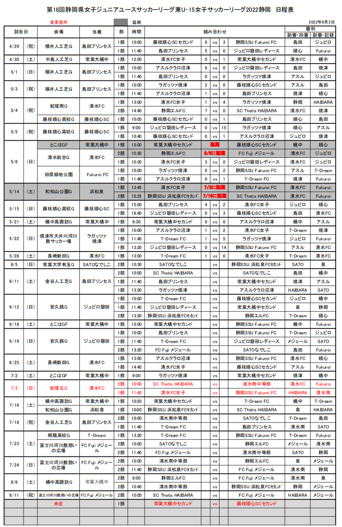 22年度 第18回静岡県女子ジュニアユースリーグ兼u 15女子リーグ静岡 8 28結果更新 優勝は常葉大学附属橘中学校セカンド 引き続き2部リーグ情報をお待ちしています ジュニアサッカーnews