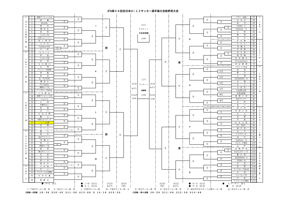 速報 22年度 Jfa第46回全日本u 12サッカー選手権大会長野県大会 10 16 結果更新中 情報お待ちしています ジュニアサッカーnews