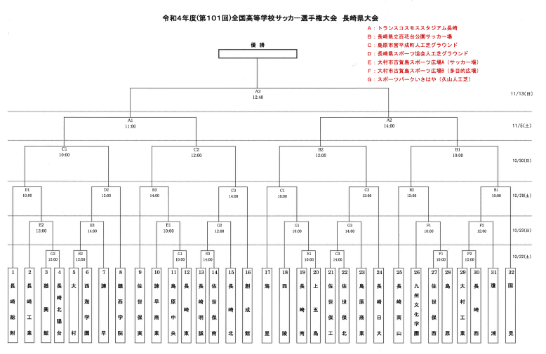 22年度 第101回全国高校サッカー選手権大会 長崎県大会 組合せ掲載 10 22 開催 ジュニアサッカーnews