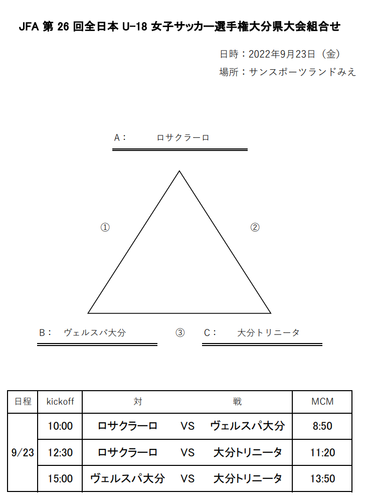 22年度kyfa第26回 九州u 18女子サッカー選手権大会 大分県大会 組合せ掲載 9 23開催 ジュニアサッカーnews