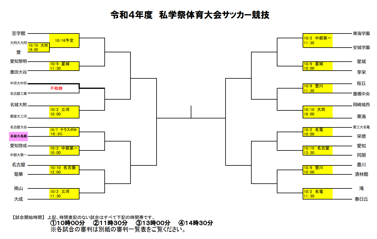 22年度 私学祭 体育大会サッカー競技 愛知 10 16結果速報 ジュニアサッカーnews