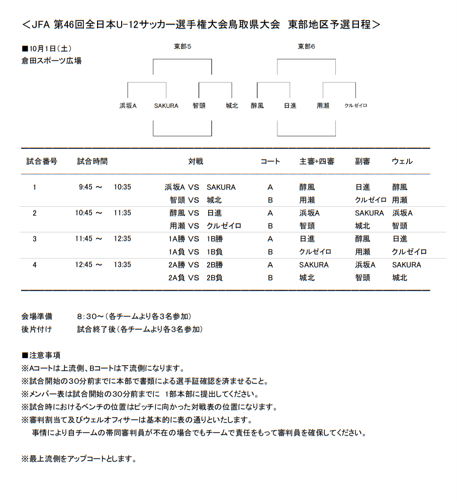 2022年度jfa第46回全日本u 12サッカー選手権大会東部地区予選（鳥取）10 1結果速報！ ジュニアサッカーnews