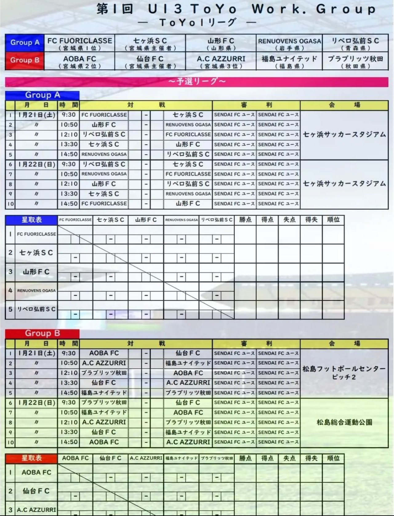 22年度 第1回 U13 Toyo Work Group 東北交流大会 宮城県開催 1 21 22結果速報 ジュニアサッカーnews