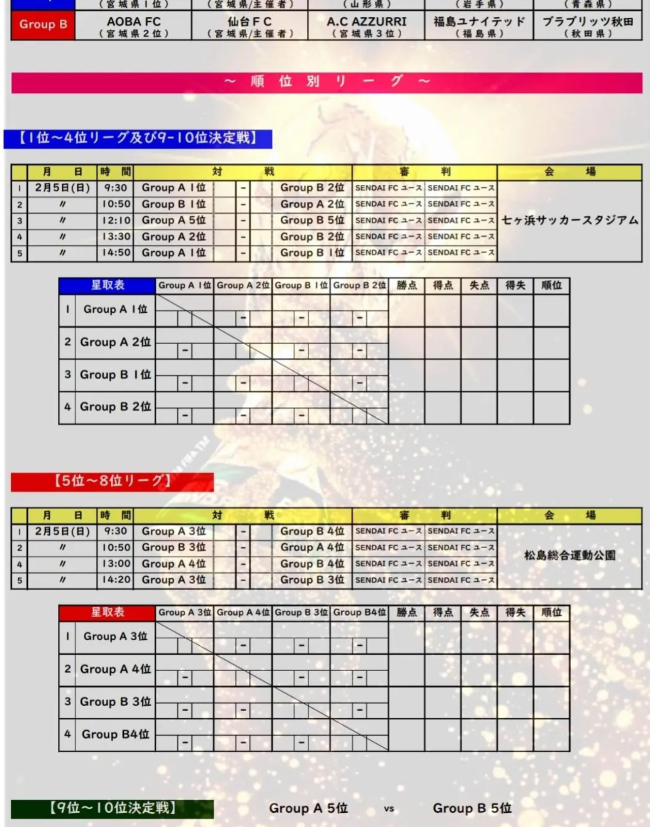 22年度 第1回 U13 Toyo Work Group 東北交流大会 宮城県開催 1 21 22結果速報 ジュニアサッカーnews