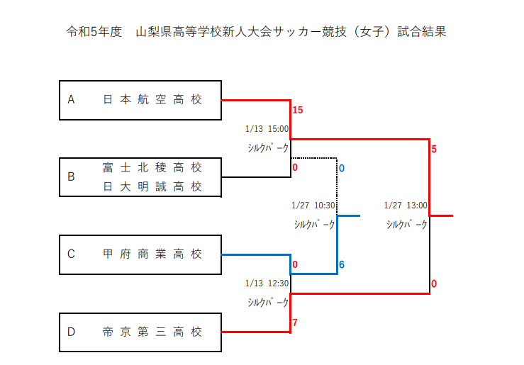 山梨県 女子高校生 www.sundai-kofu.ed.jp