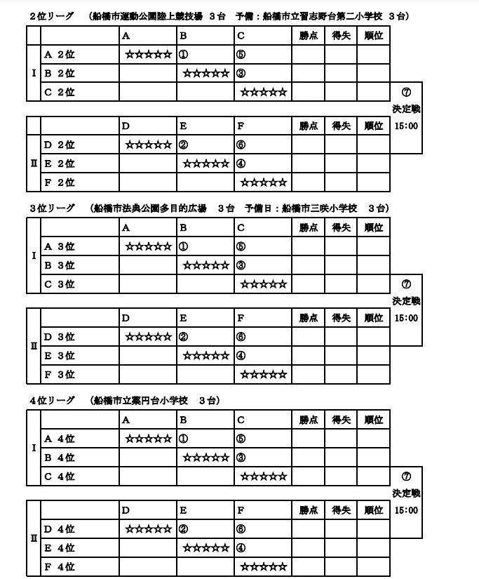 2023年度 第36回市長杯船橋招待少年サッカー大会（千葉）優勝は船橋TCブルー！ | Green Card ニュース