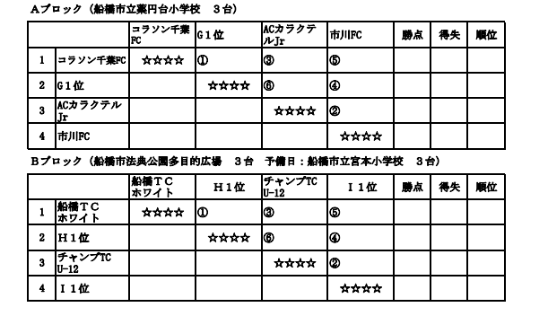 2023年度 第36回市長杯船橋招待少年サッカー大会（千葉）優勝は船橋TCブルー！ | Green Card ニュース